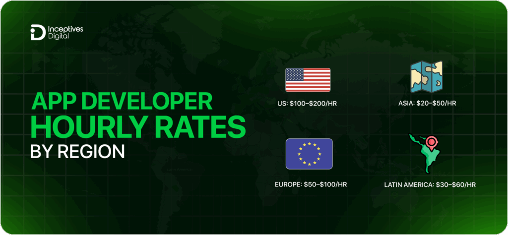 App Development Hourly Rates by Region