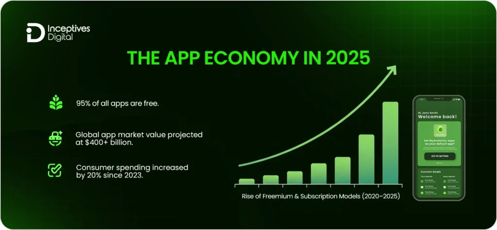 The App Economy in 2025