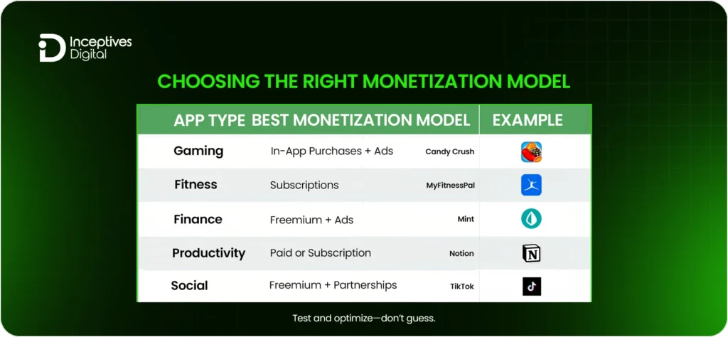 Choosing the Right Monetization Model