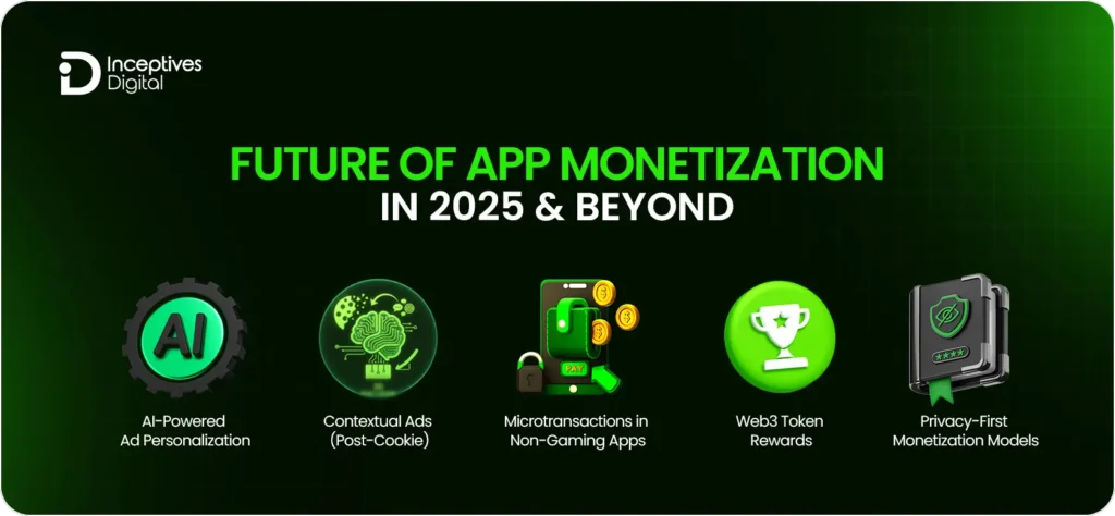 Future of App Monetization in 2025 & Beyond