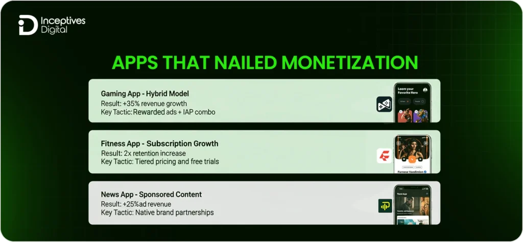 Apps That Nailed Monetization