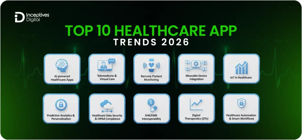 Top 10 Healthcare App Trends 2026