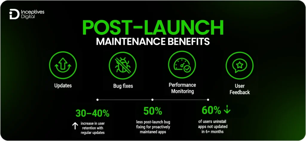 Post-Launch Maintenance Benefits