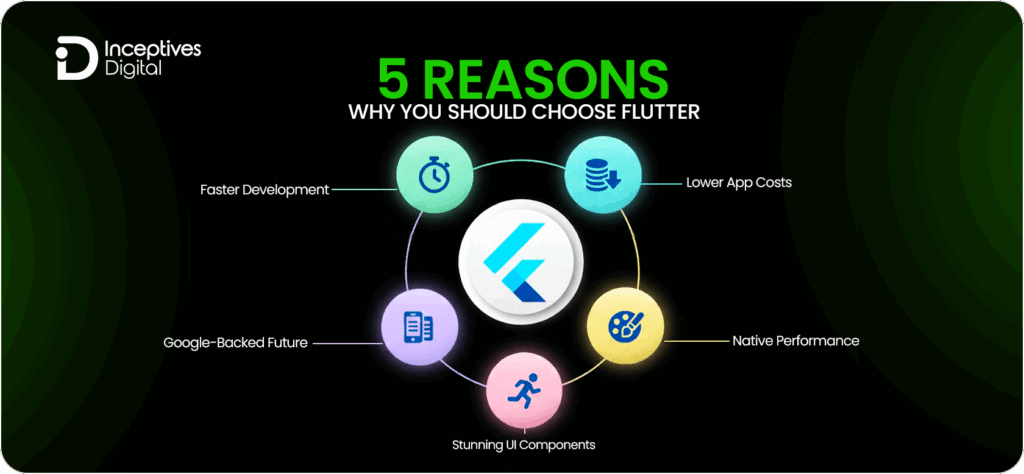 5 Key Reasons to Choose Flutter
