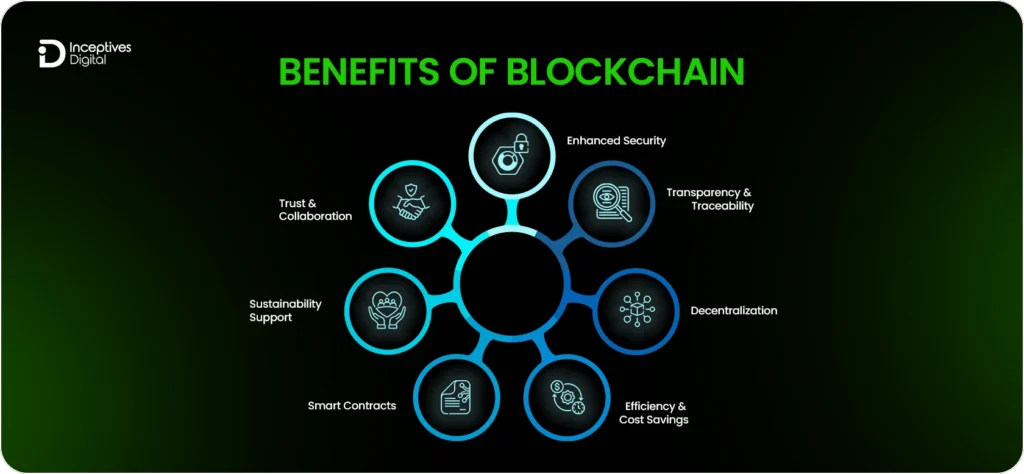 benefits of blockchain technology