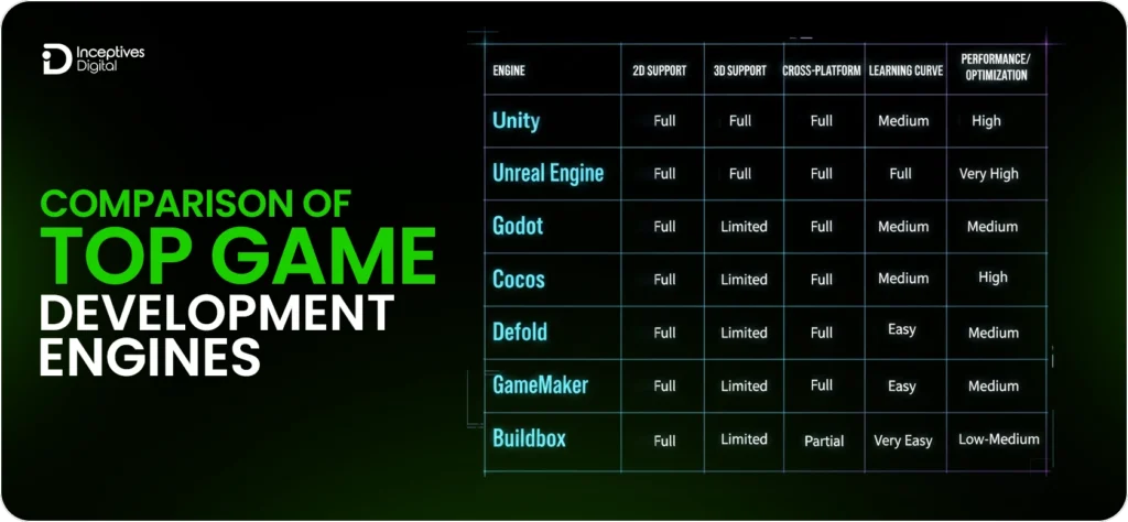 Comparison of Top Game Development Engines