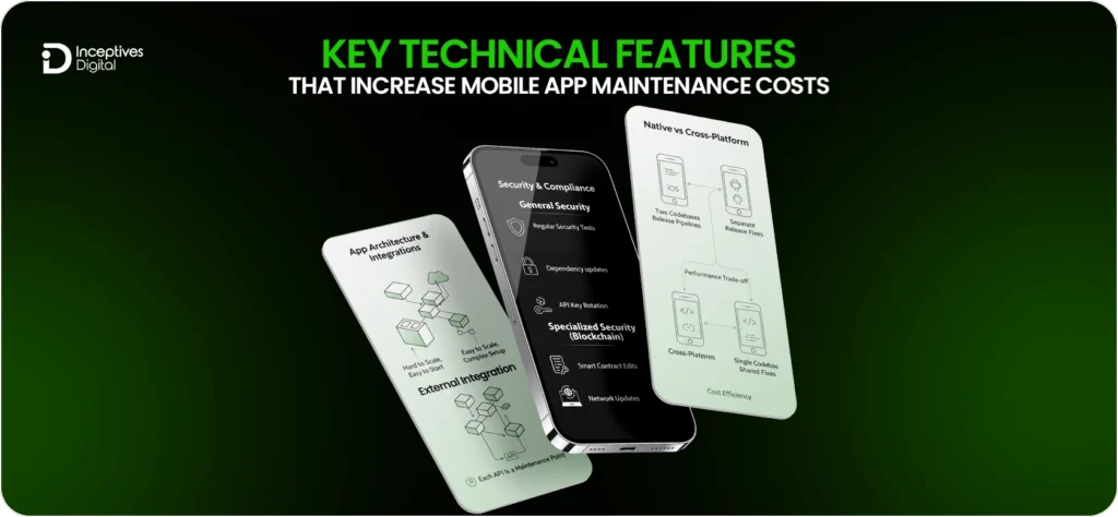Key Technical features of mobile app maintenance cost