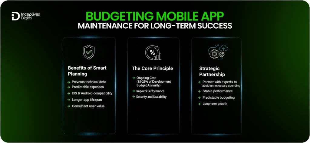 Budgeting mobile app maintenance