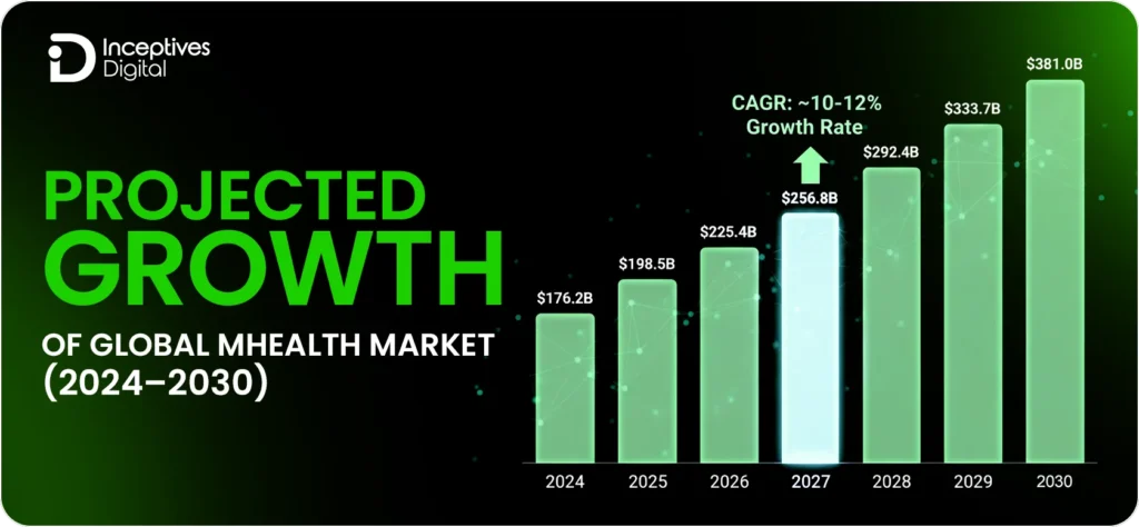 Healthcare App Trends in 2026