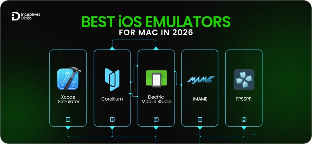Best iOS Emulators for Mac in 2026
