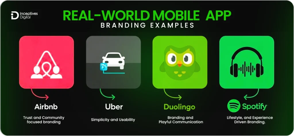 Real World Mobile App Branding Examples