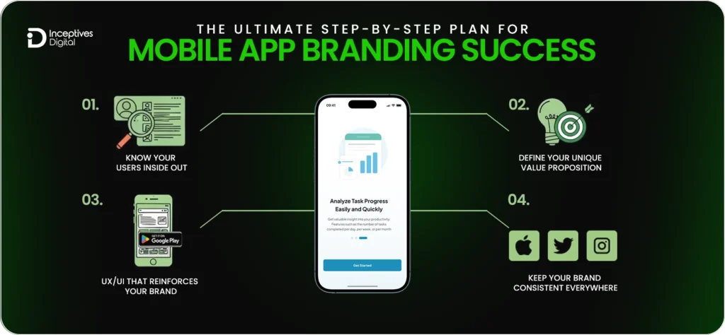 The Ultimate Step-by-Step Plan for Mobile App Branding Success