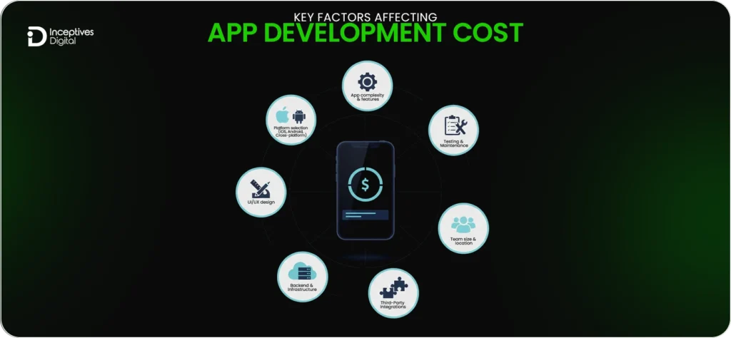 Key Factors Affecting App Development Cost