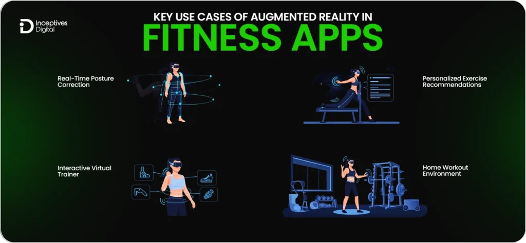 Use Cases of Augmented Reality in Fitness Apps