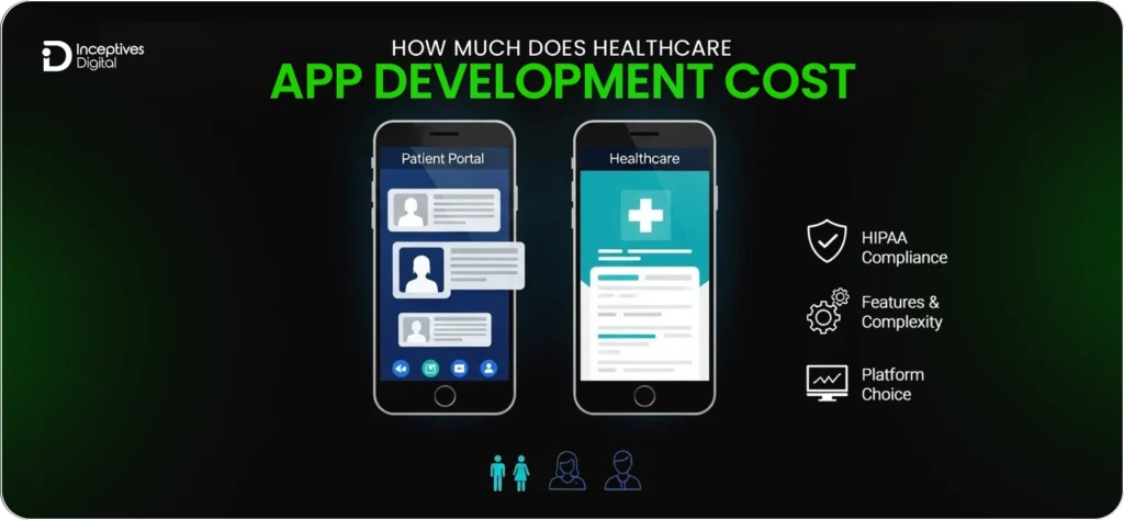 Healthcare app development cost