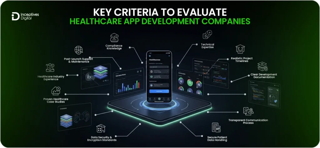 Key Criteria to Evaluate Healthcare App Development Companies