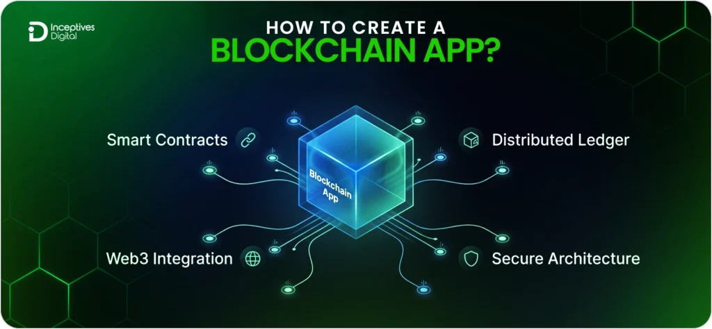 How to Create a Blockchain App?