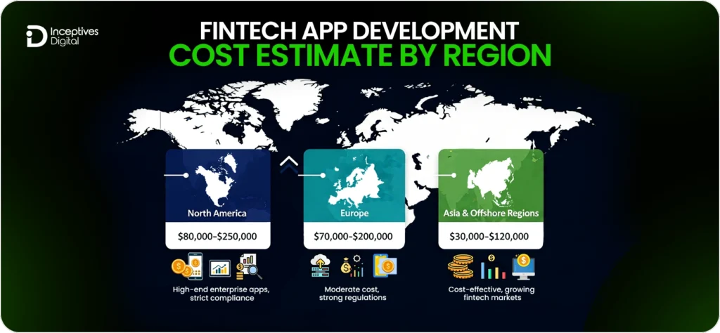 Fintech App Development Cost Estimate by Region