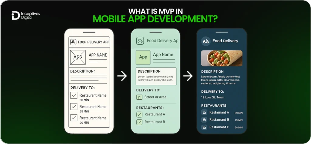 What Is MVP In Mobile App Development?